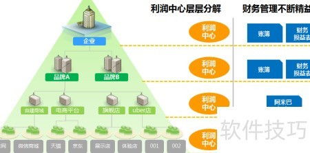 企業財務軟件選擇與信息系統集成服務全攻略