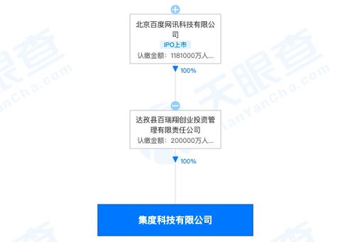 造車新勢力再添一員 集度科技成立，注冊資本20億布局企業信息系統集成