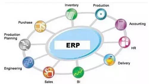 智能制造中的CRM/PLM/SCM/MES與ERP 聯系與區別及系統集成之道